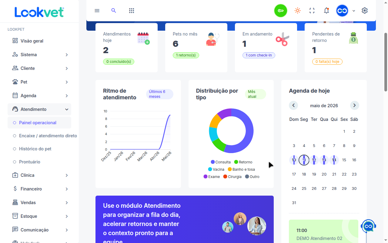 Painel de atendimento com indicadores