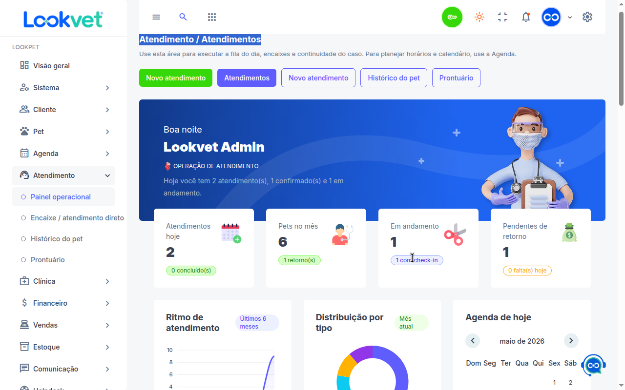 Painel principal do Lookvet