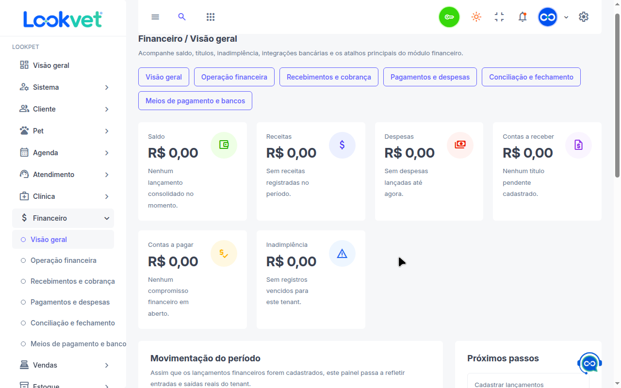 Visão financeira do Lookvet